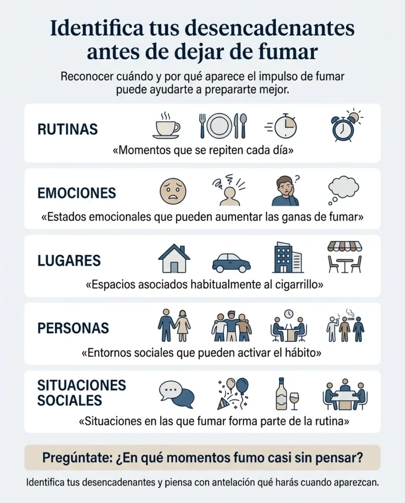 Desencadenantes habituales al dejar de fumar