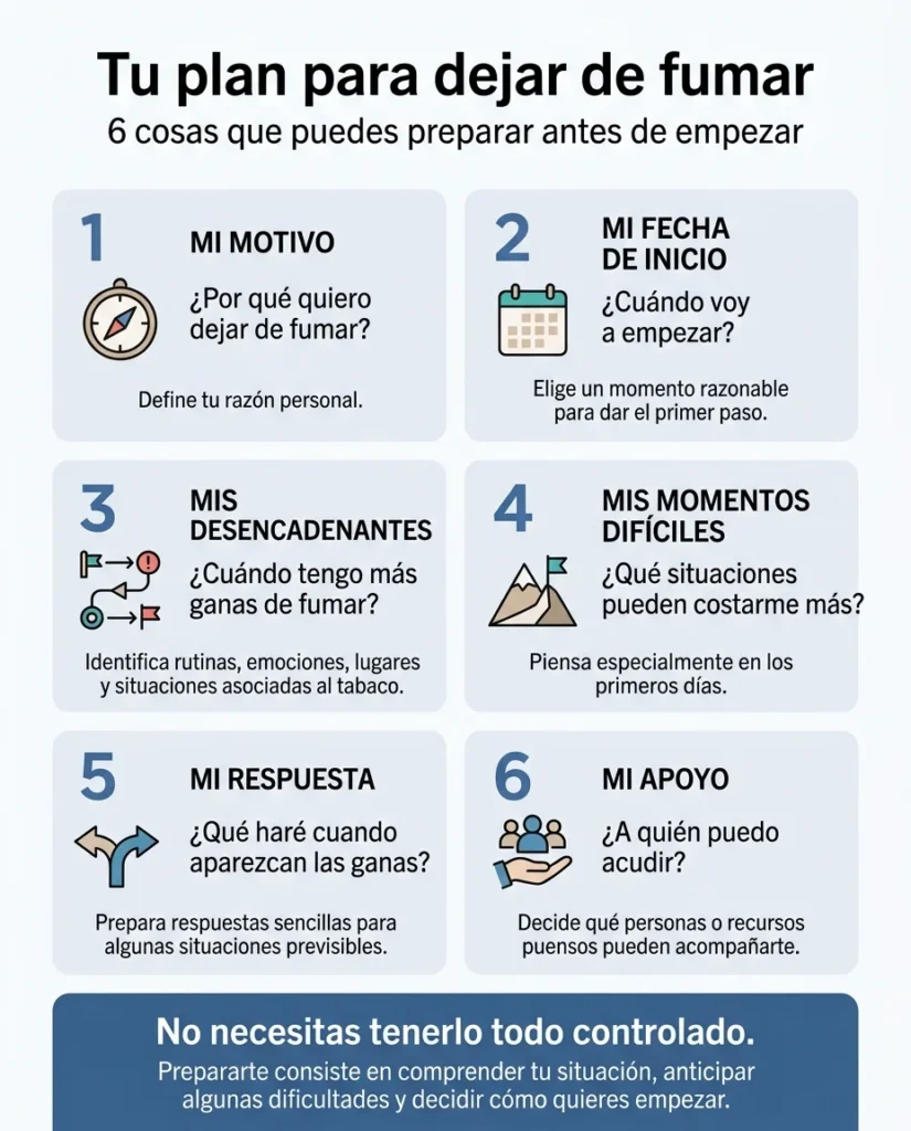 Checklist para preparar el abandono del tabaco